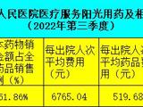 陽光用藥及相關(guān)信息公示（2022年第三季度）