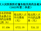 陽光用藥及相關(guān)信息公示（2022年第二季度）